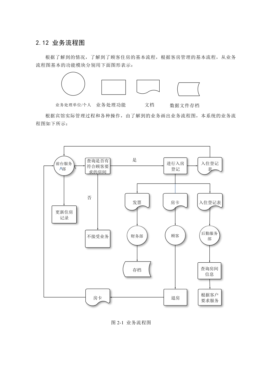 数据库课程设计客房管理系统设计.doc_第3页