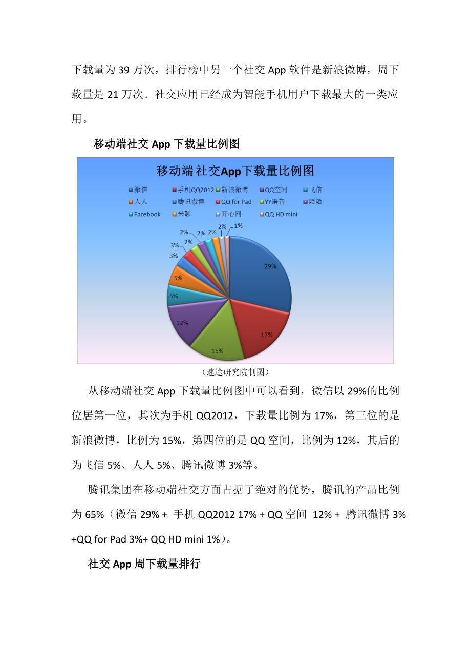 移动端社交App市场分析报告.doc_第2页