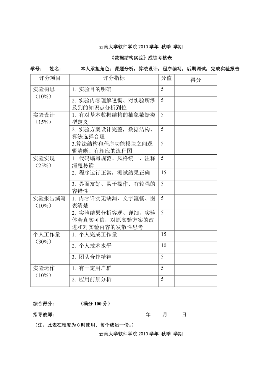 云南大学软件学院数据结构实验三实验报告——文件加密译码器.doc_第2页