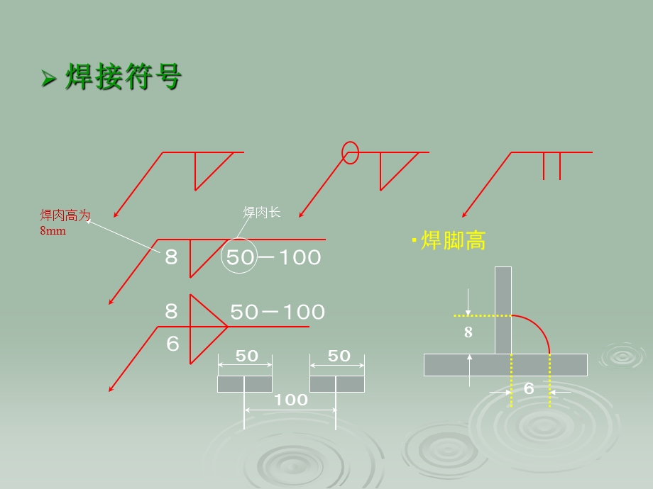 机械制图培训资料.ppt_第2页