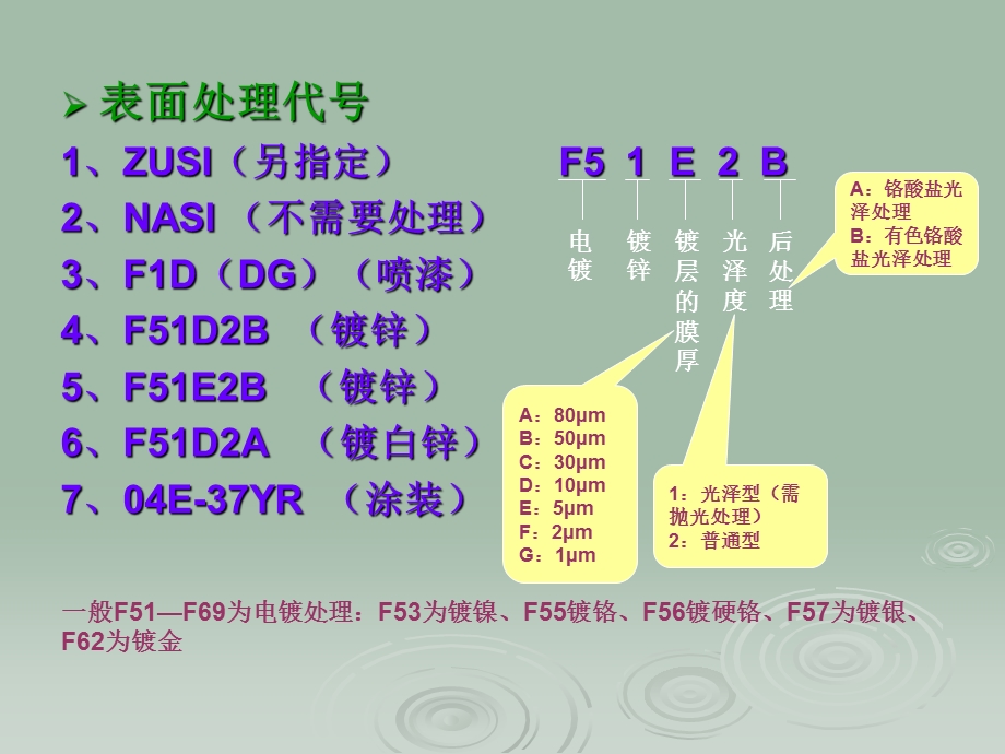 机械制图培训资料.ppt_第3页