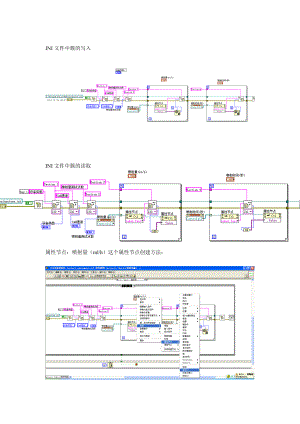 LABVIEW中INI文件(簇的读取与写入).doc