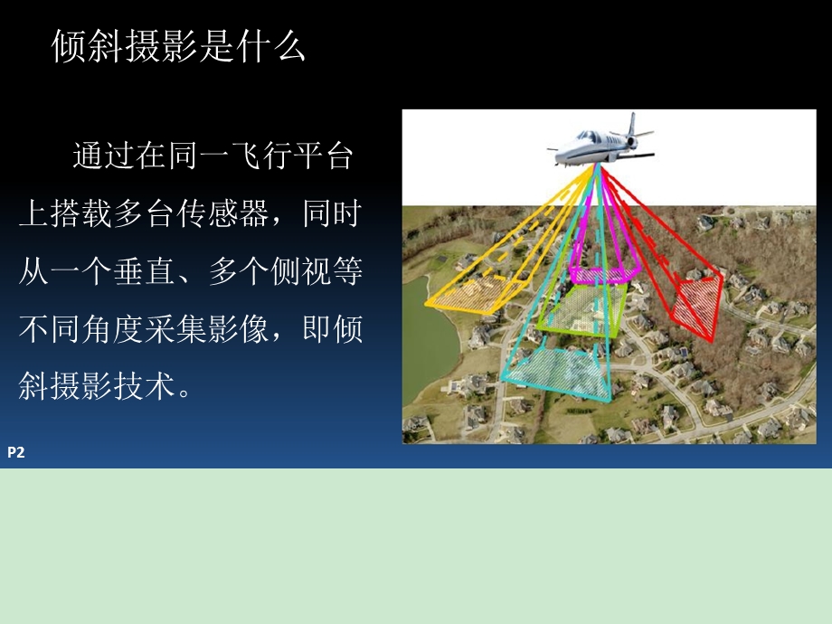 超图三维之倾斜摄影解决方案ppt课件.ppt_第2页