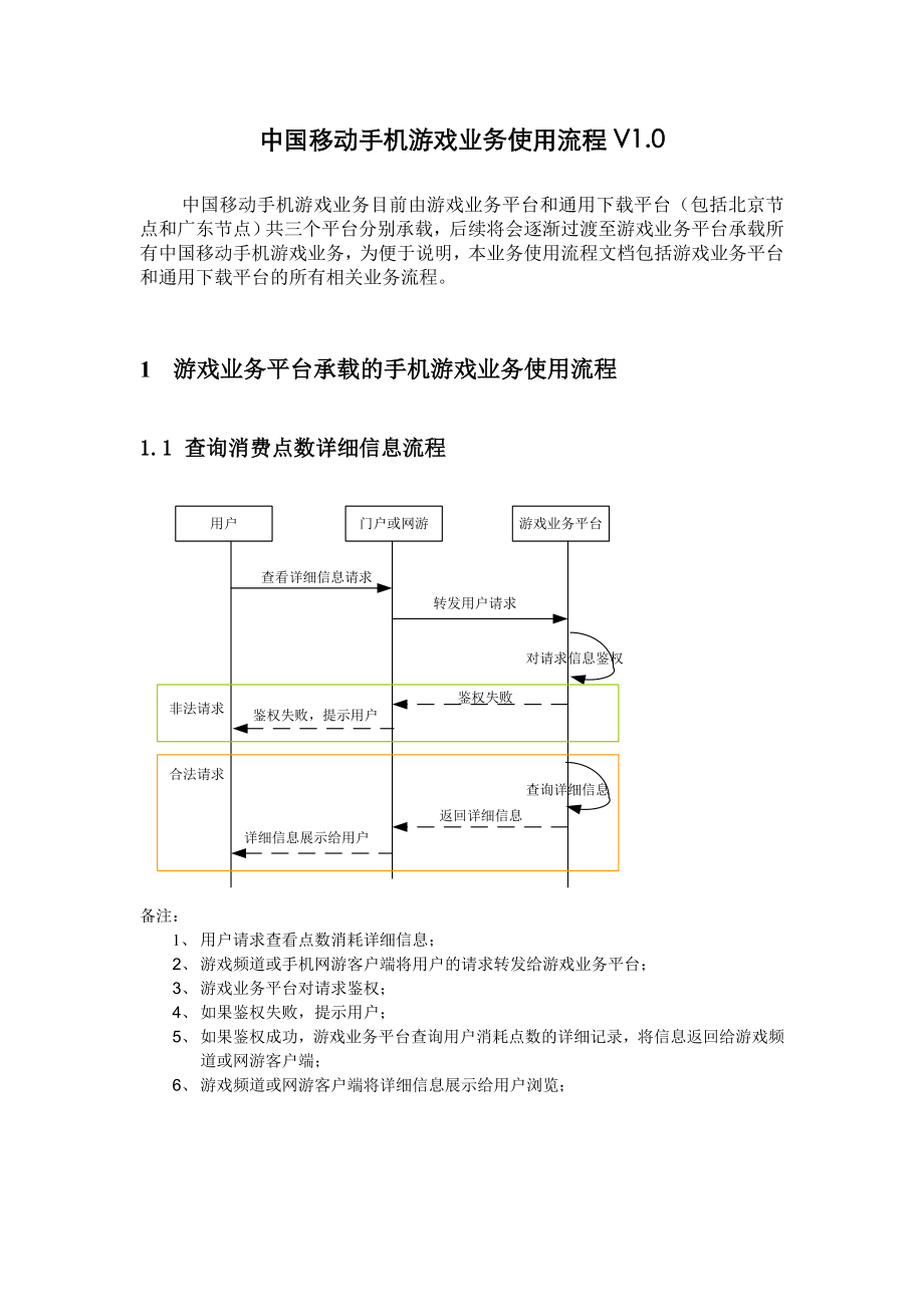 中国移动G+手机游戏业务使用流程.doc_第1页