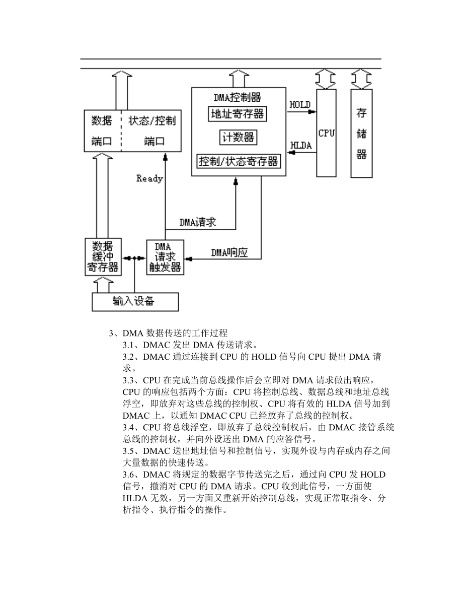 DMA实验报告.doc_第2页