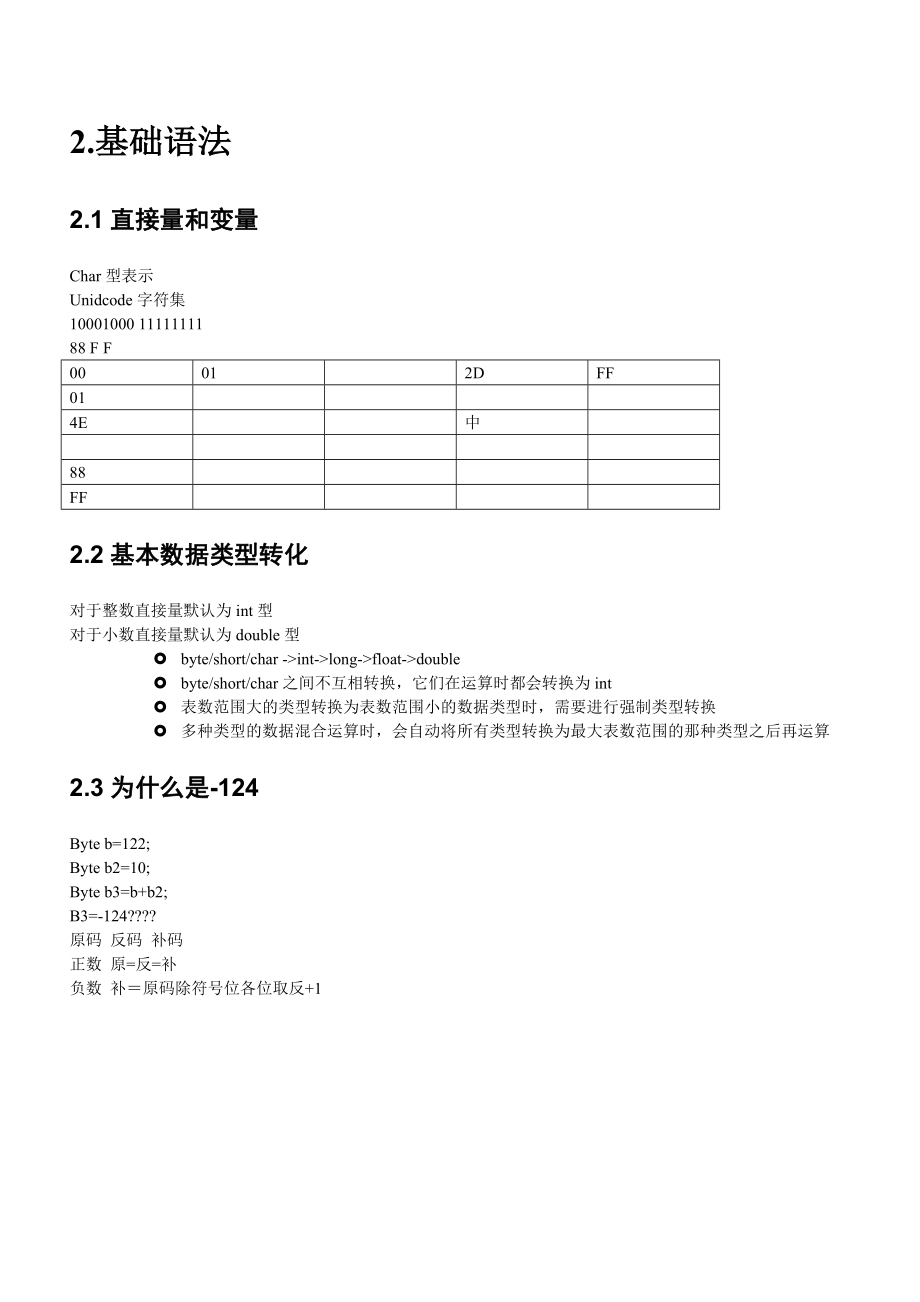 Java知识学习资料笔记课堂记录.doc_第3页