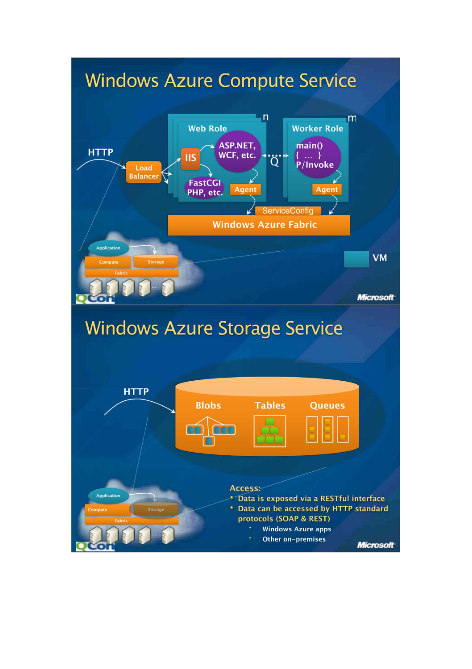 windows azure 架构探析.doc_第3页