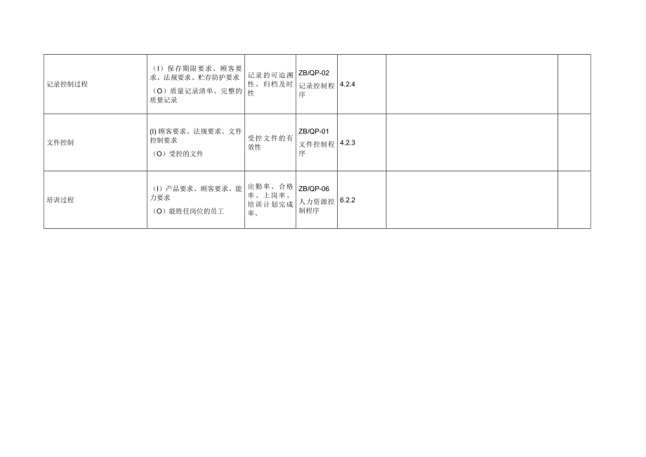 04066检查表中文版QEFTSPA3.doc_第2页