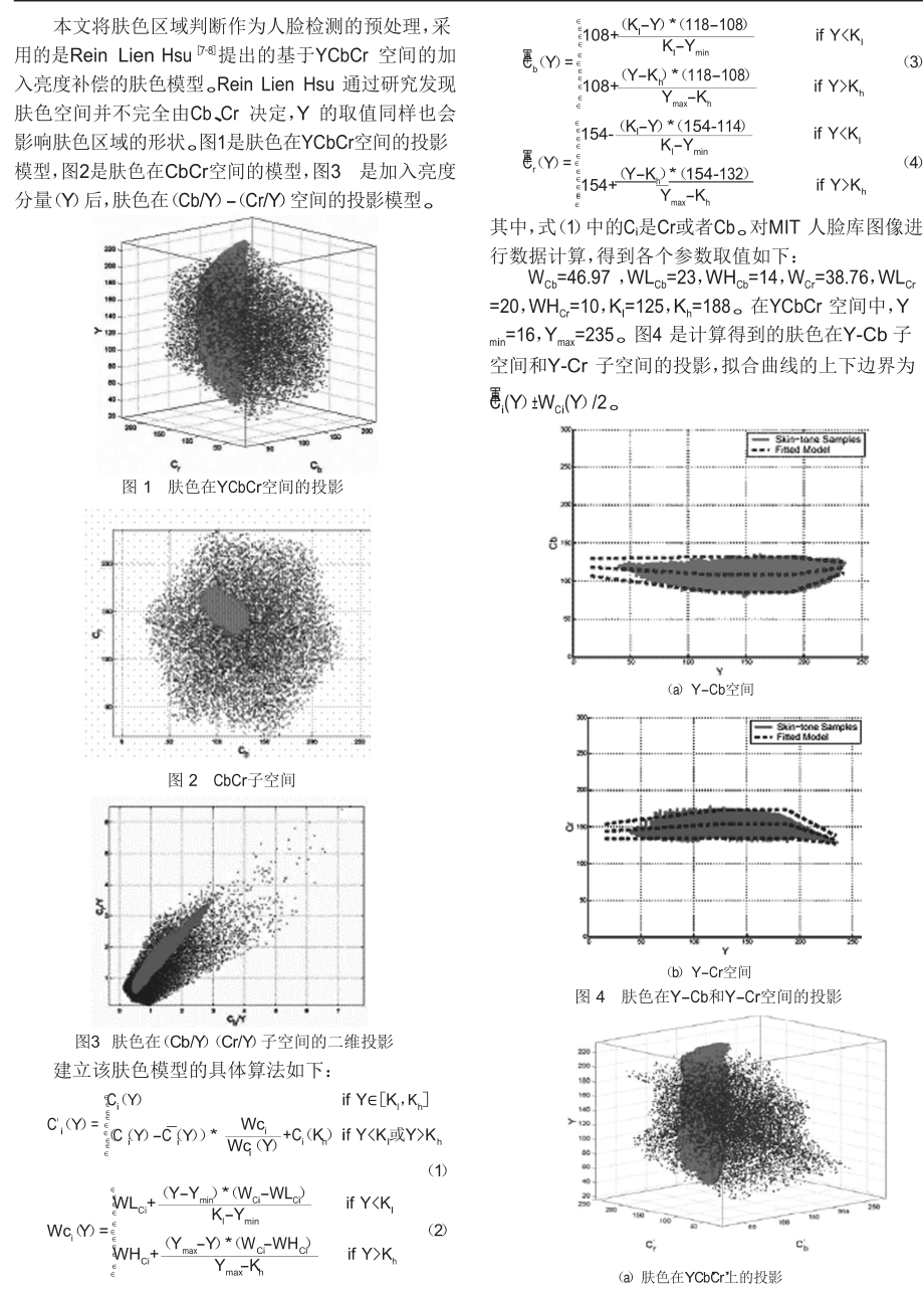 基于YCbCr肤色模型改进算法及区域特征的人脸检测研究.doc_第2页