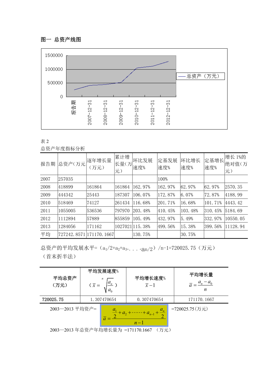 XXXXX数据分析报告.doc_第2页