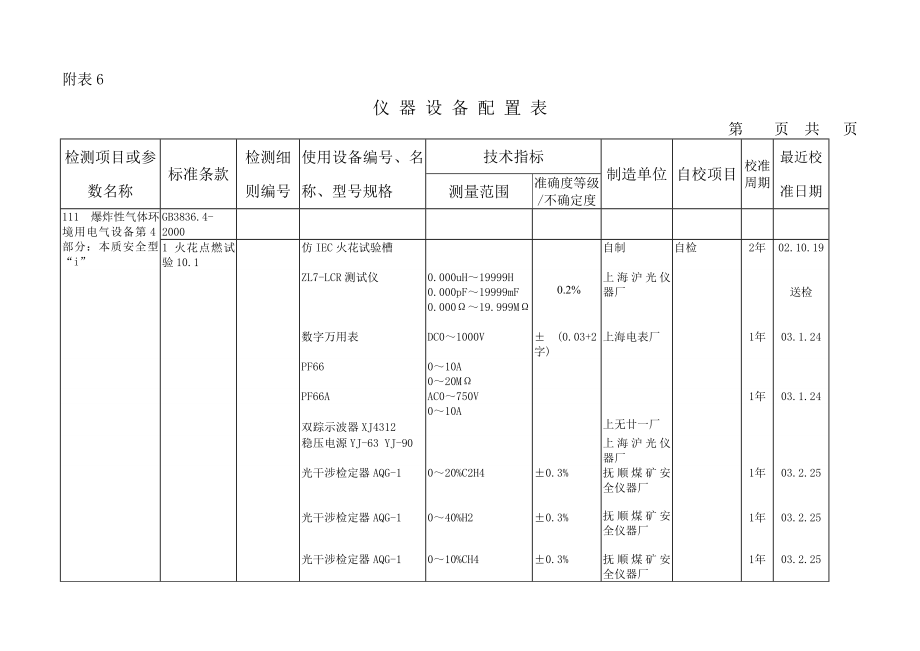 0398本安仪器设备配置表.doc_第1页