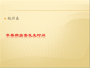 果园病虫害详细图解.ppt