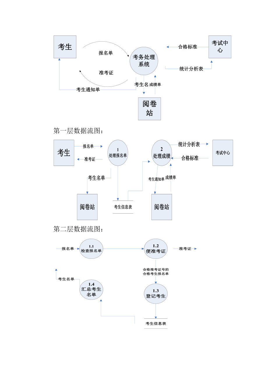 信息系统分析与设计的实验报告.doc_第3页