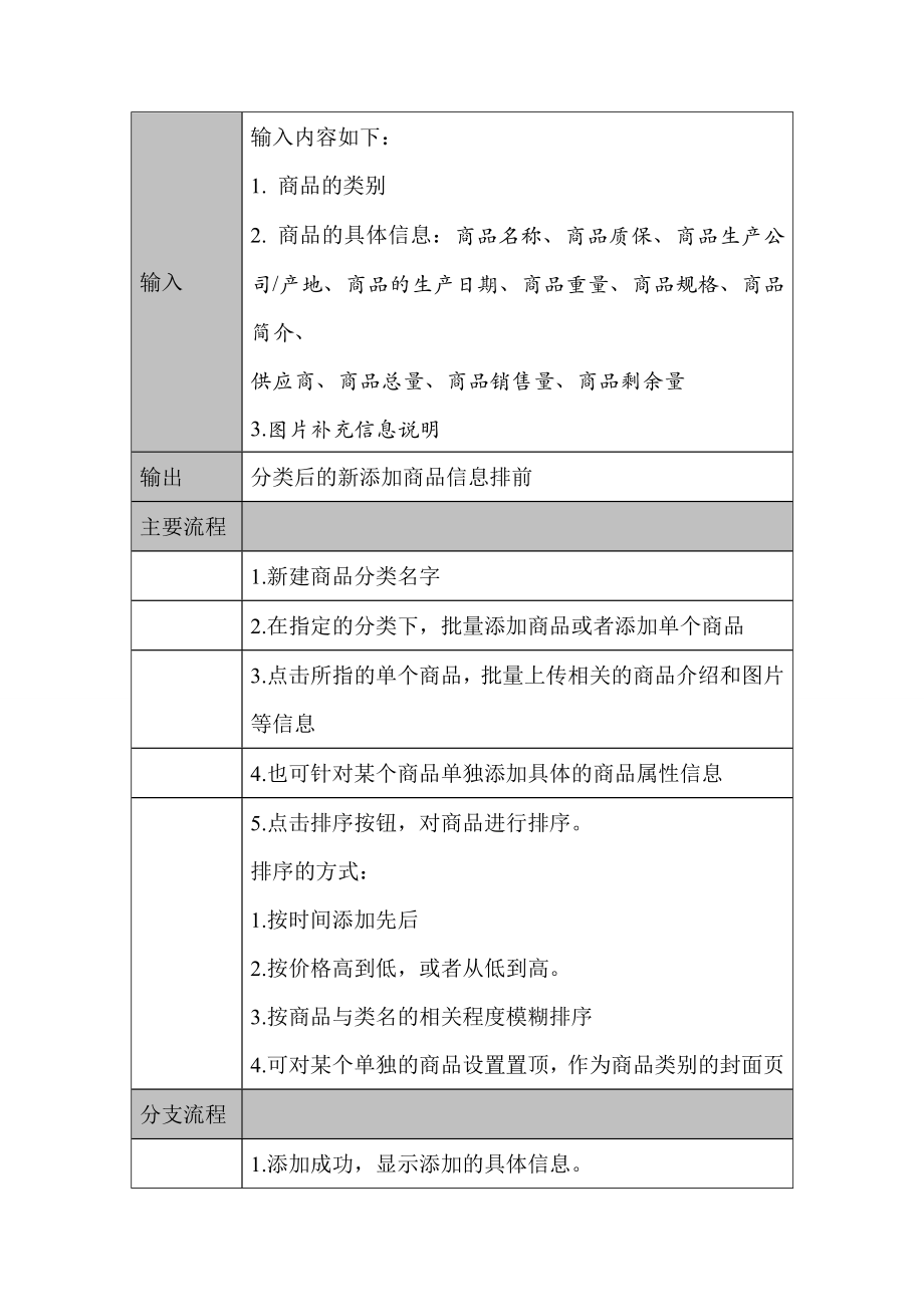 详细的电子商务网站需求分析.doc_第3页