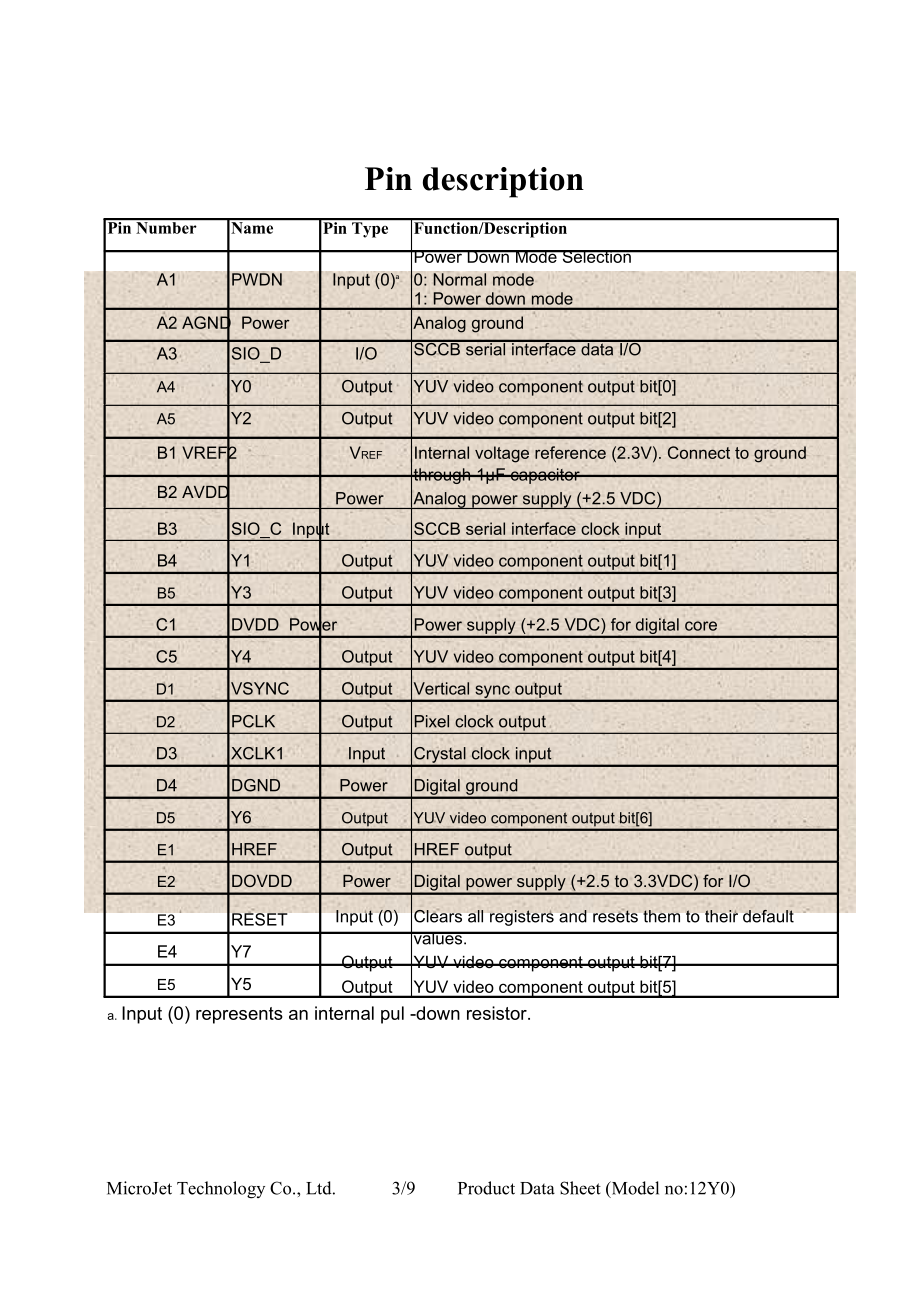 机器人摄像头04512Y0 ov77649.doc_第3页