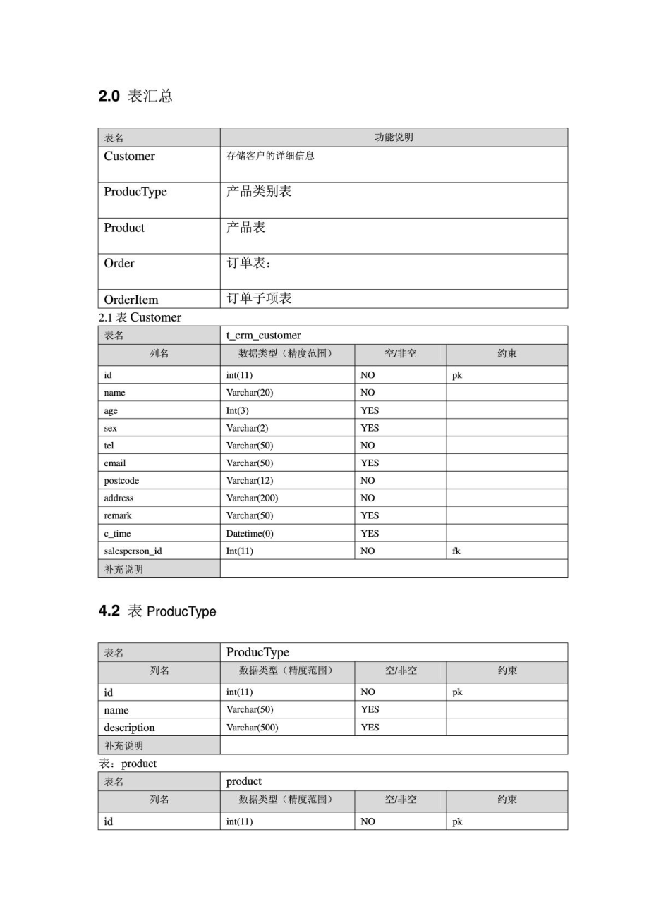 购物系统模板无代码.doc_第2页