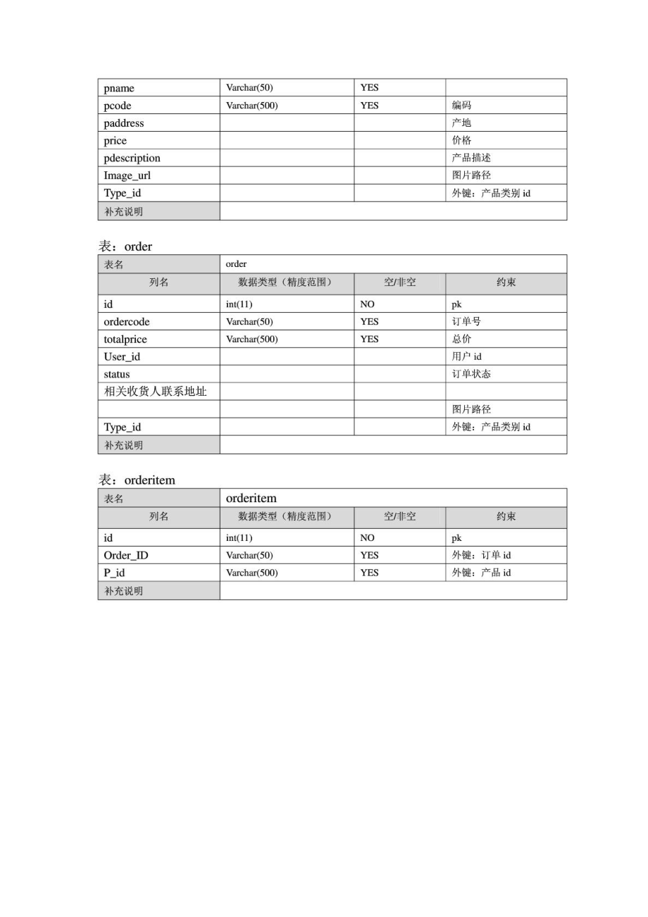 购物系统模板无代码.doc_第3页