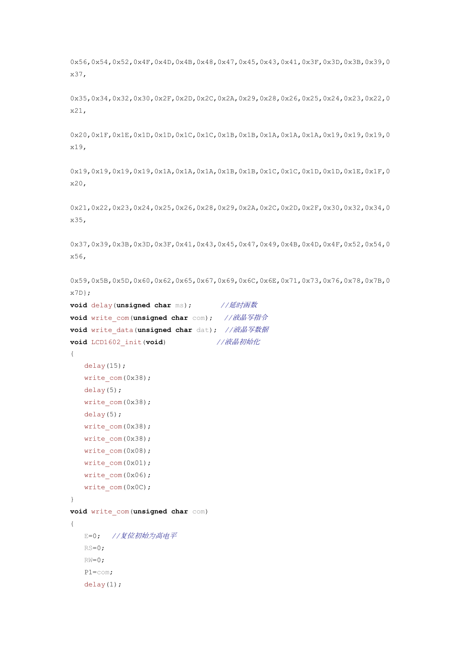 函数信号发生器源程序.doc_第2页