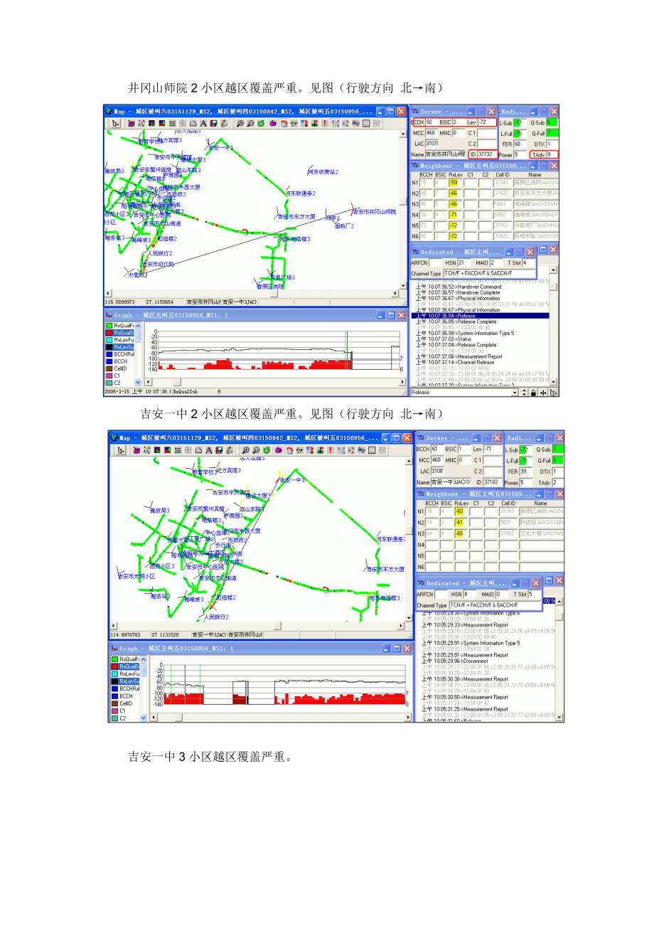 NOKIA在江西网优经验及网优案例汇总——XX集中优化经验数据库.doc_第3页