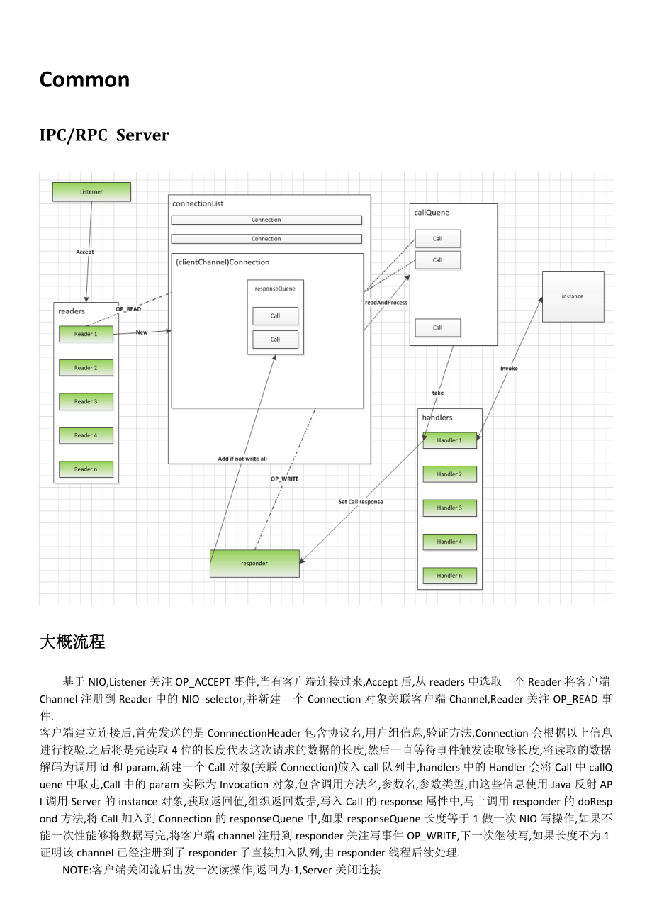 hadoop[1].源码阅读总结.doc_第1页