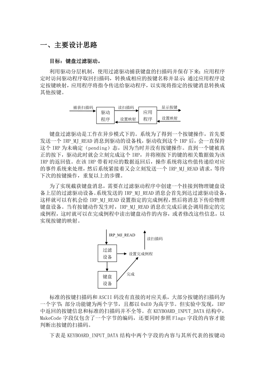 驱动程序设计课程大作业键盘过滤驱动程序设计.doc_第2页