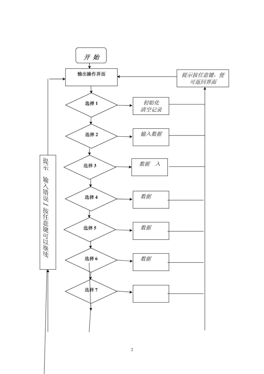 数据结构课程设计报告(有代码 C语言)仓库管理系统.doc_第2页