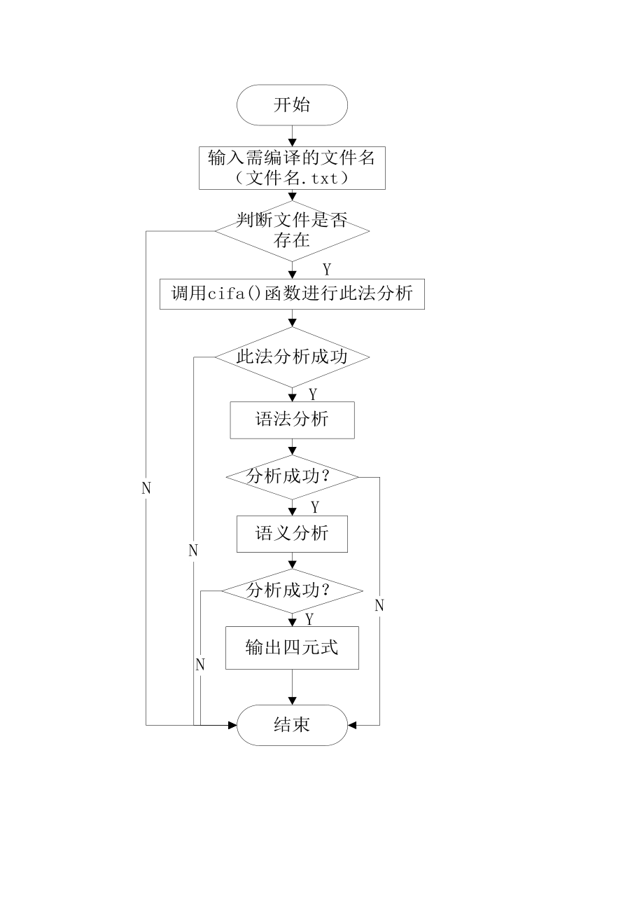 编译原理课程设计报告2.doc_第3页