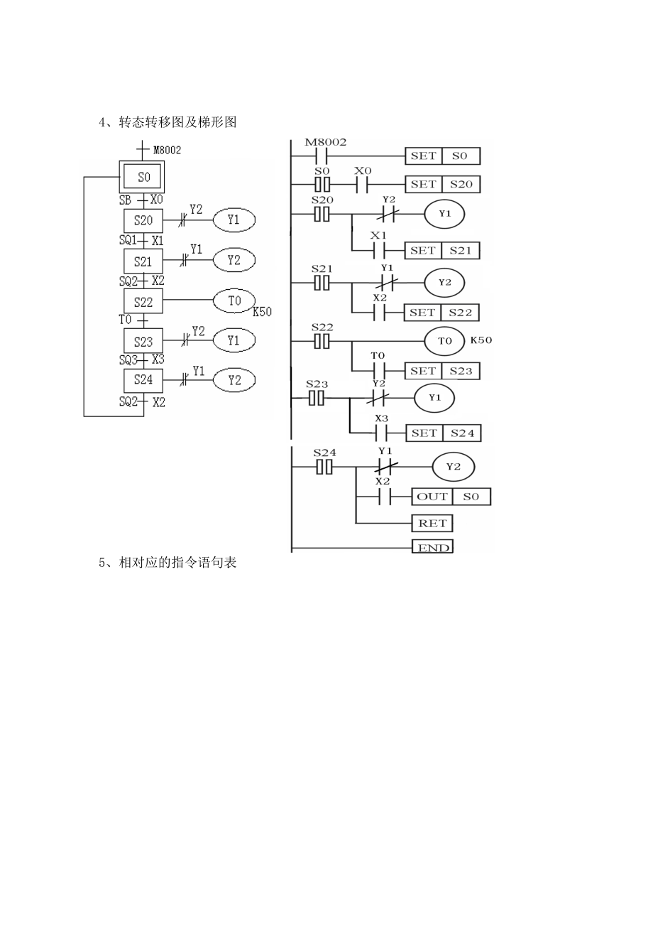 应用步进指令编程实例分析.doc_第2页