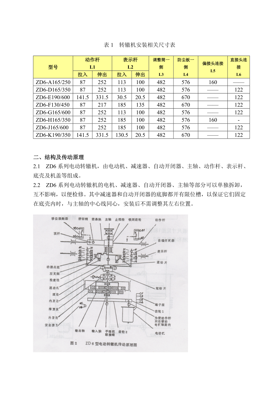 新版ZD6使用说明书中文.doc_第3页