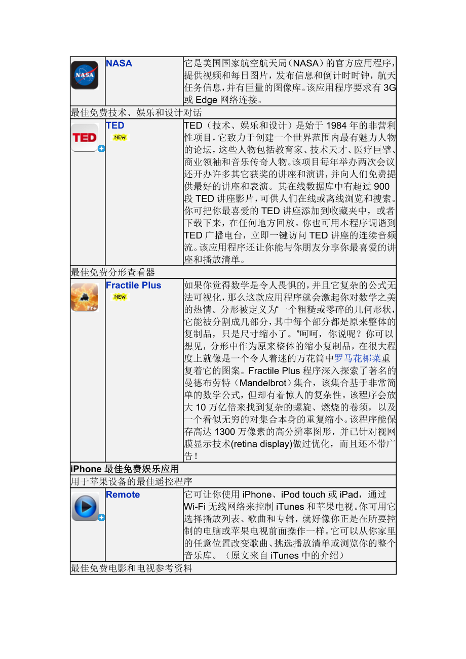 iPhone最佳免费应用.doc_第2页