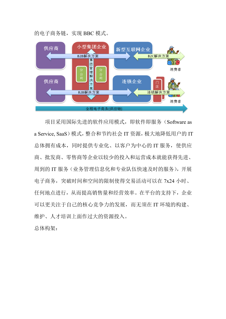 电子商务平台建设方案.doc_第3页