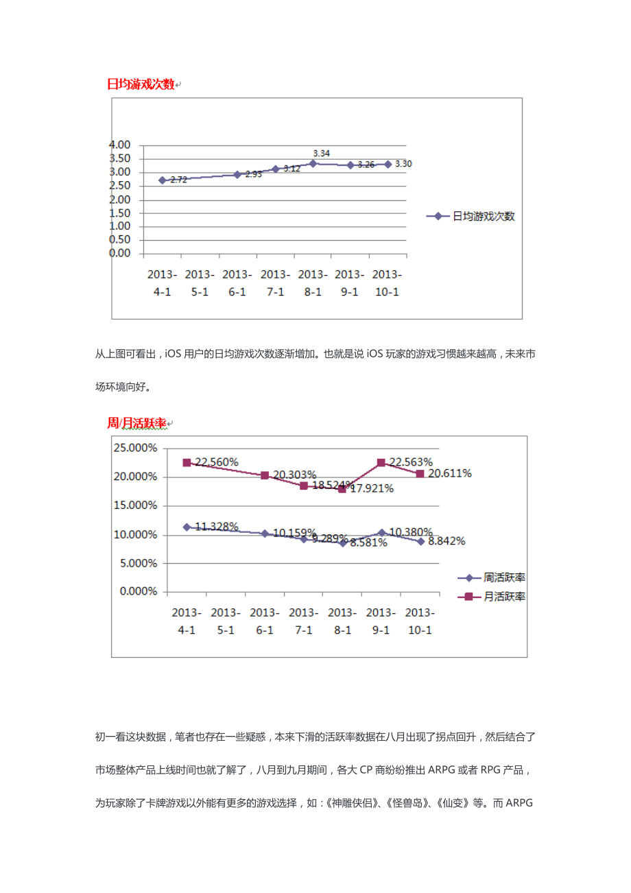 手游市场微变化（iOS篇）.doc_第2页