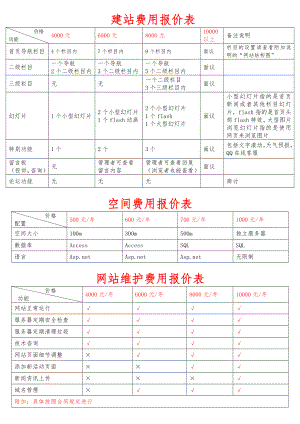 网站建设费用网站维护网站空间费用报价表.doc