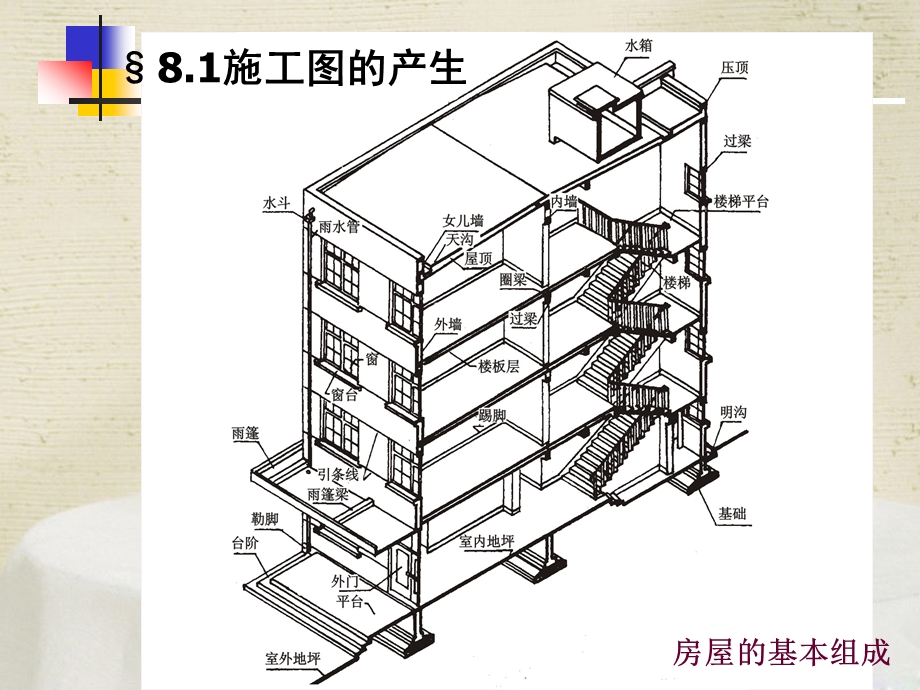 施工图的产生.ppt_第2页