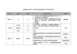 福建省血液中心网站改版建设基本栏目设置方案.doc