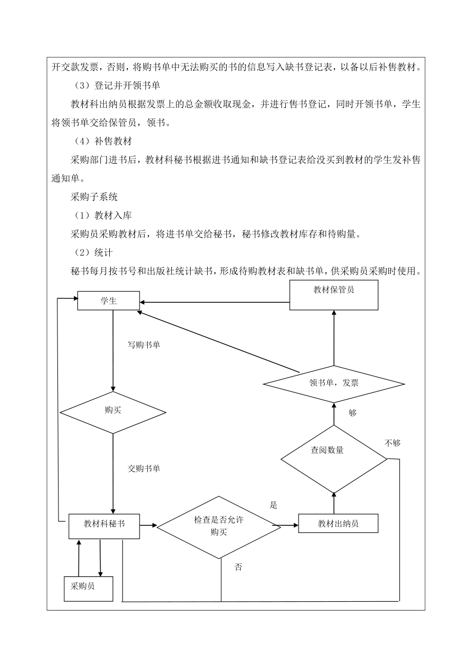 数据库课程设计教材购销系统.doc_第3页