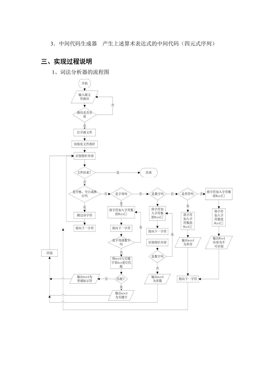 编译原理课程设计.doc_第3页