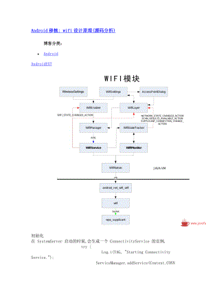 ANDROID移植WIFI设计原理(源码分析).doc