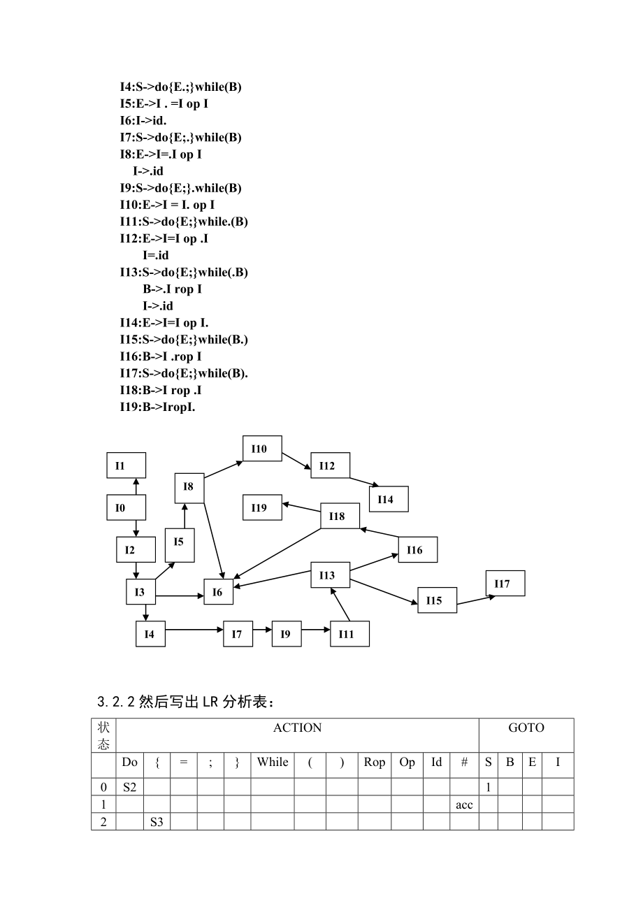 《编译原理》课程设计说明书DOWHILE循环语句的翻译程序设计(LR方法、输出三地址表示).doc_第3页