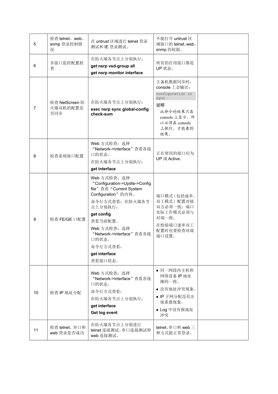 防火墙巡检报告书模版.doc_第2页