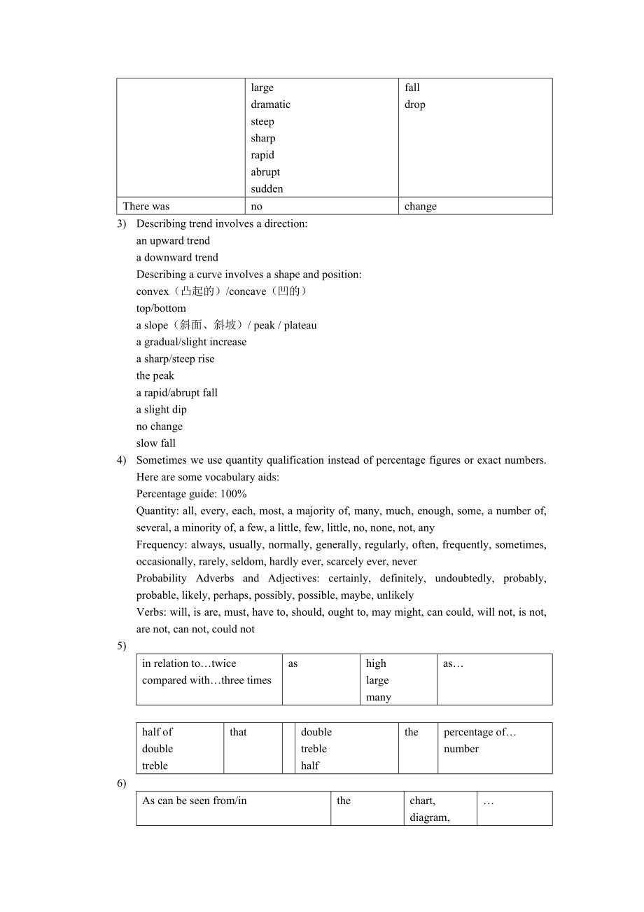 How to Describe a graph.doc_第2页