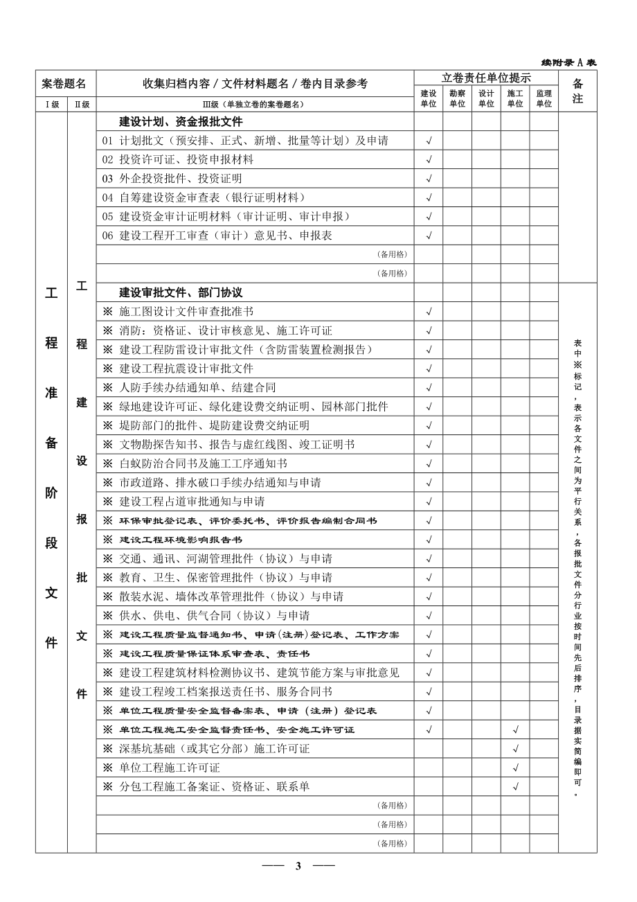 档案馆附录A、B、C归档.doc_第3页