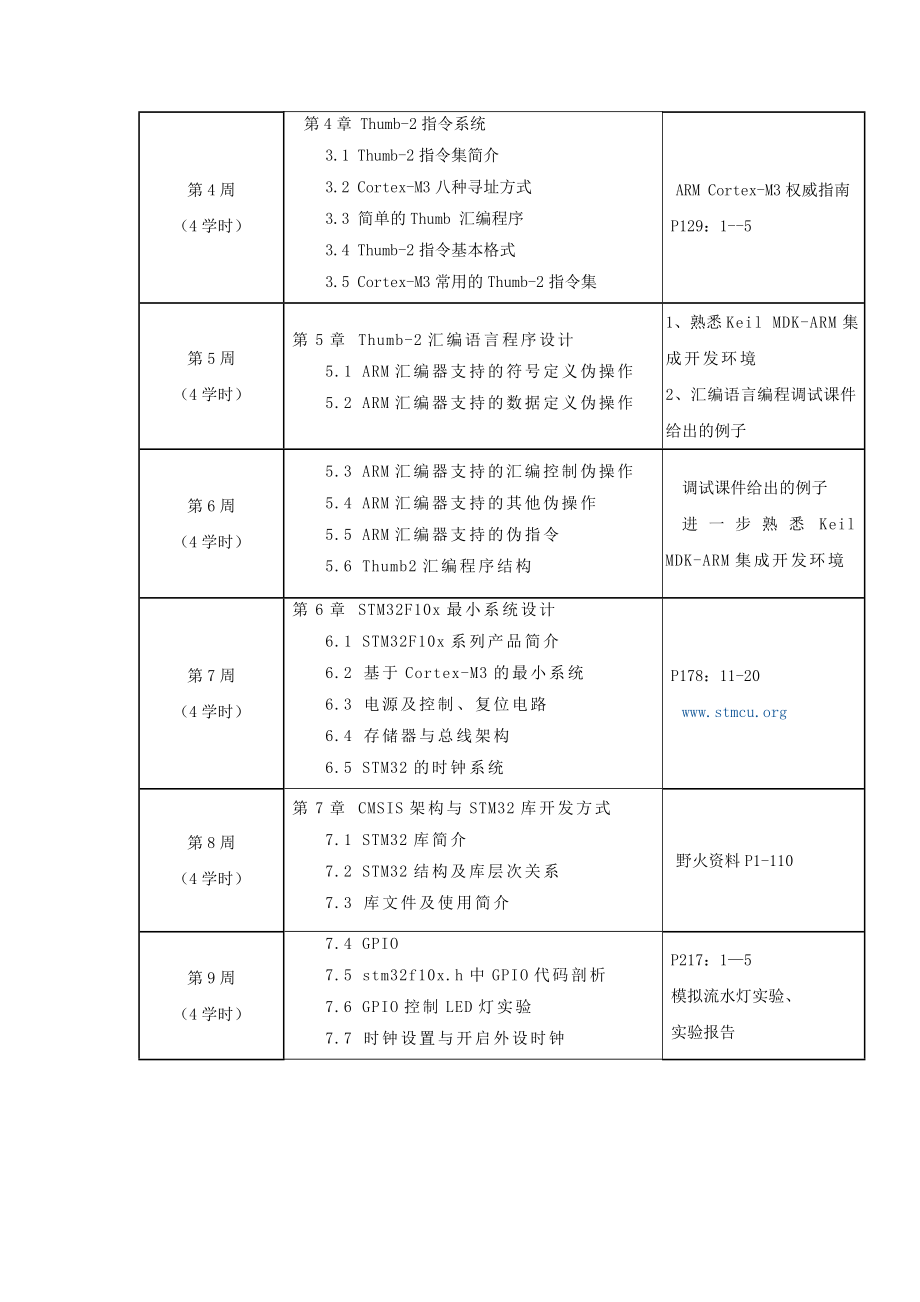 嵌入式系统课程说明书.doc_第3页