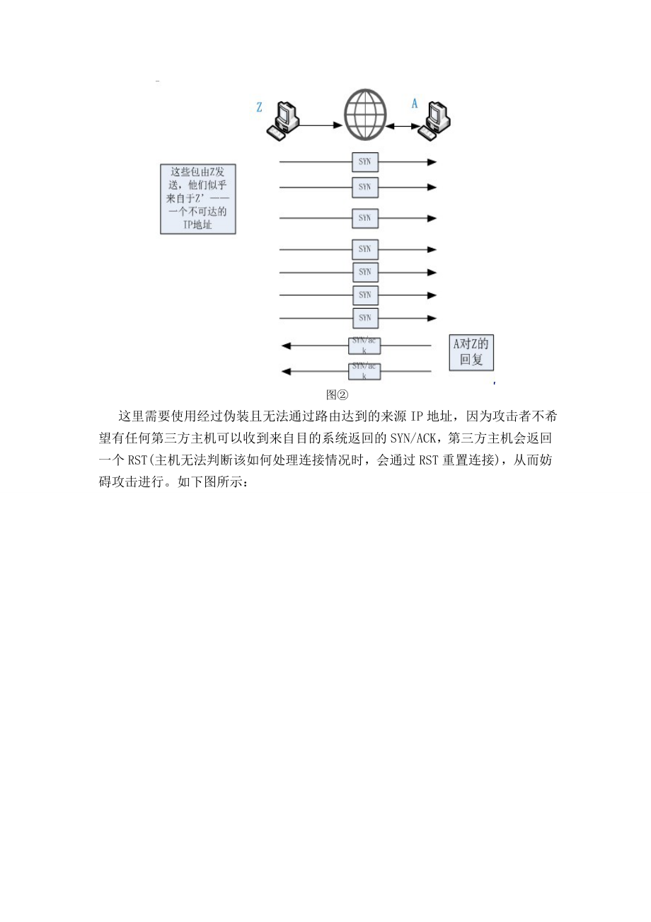 TCP SYN Flood网络攻击技术及防御毕业论文.doc_第3页