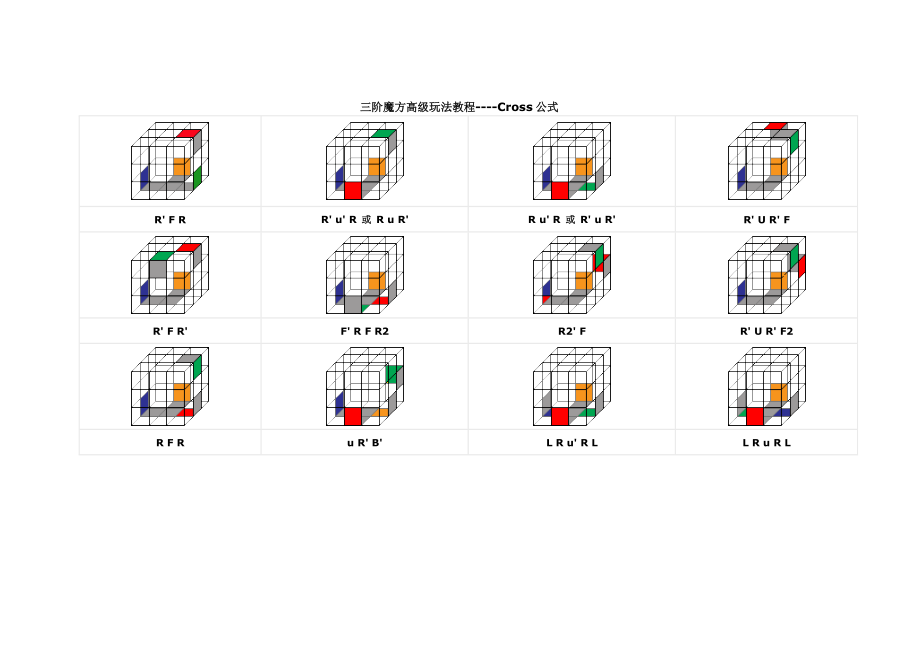 三阶魔方高级玩法教程.doc_第1页