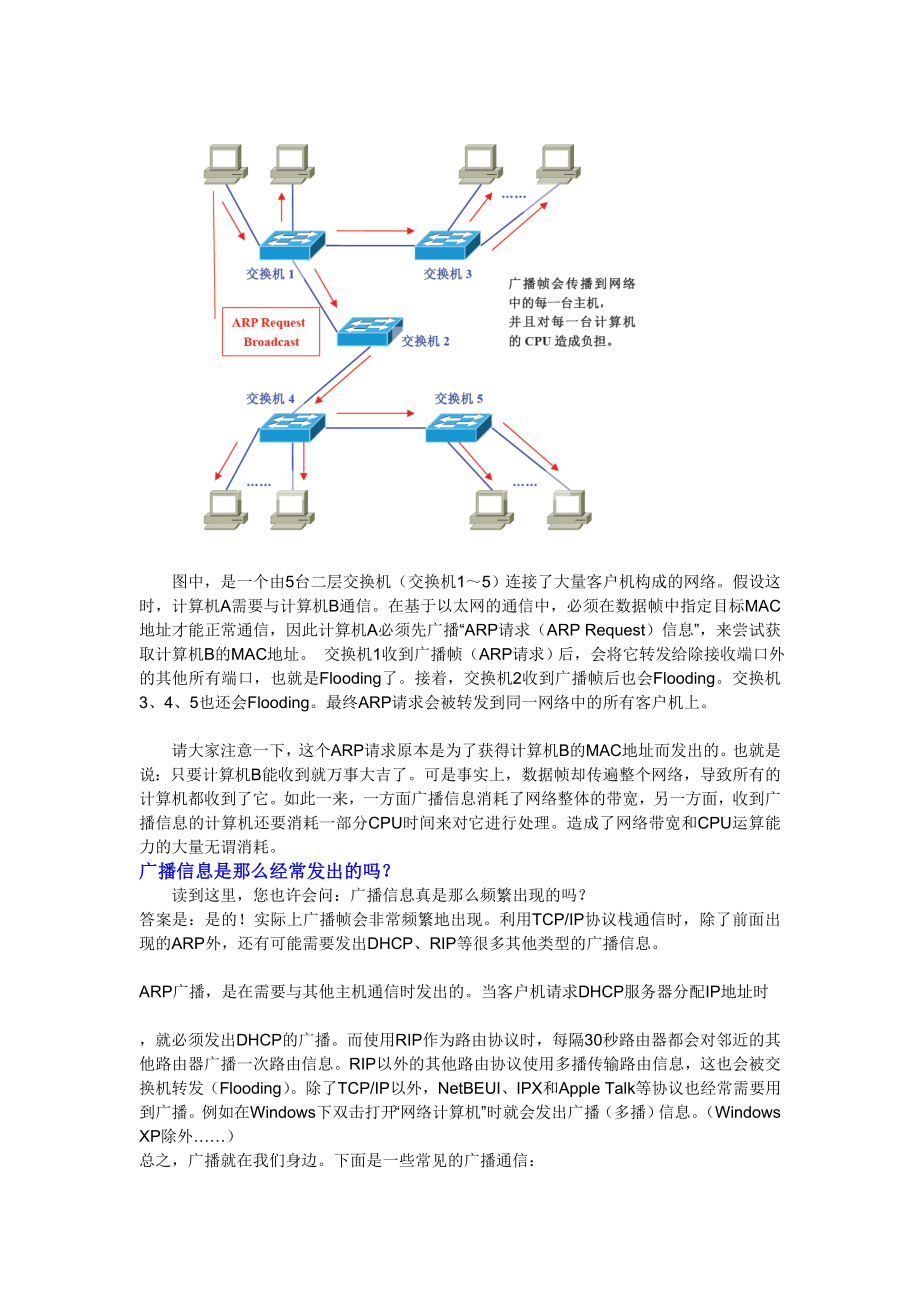 宝典vlan技巧详解(收费下载).doc_第2页