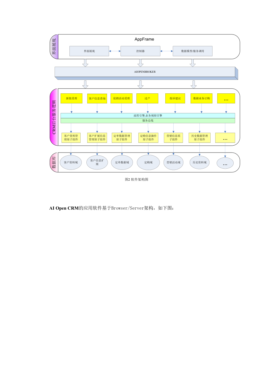 IT系统向IPV6演进方案及关键问题研究.doc_第3页