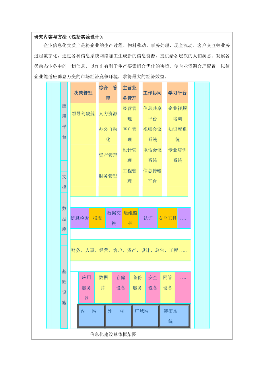 开题报告中小企业信息网络系统的构建及网站开发.doc_第3页