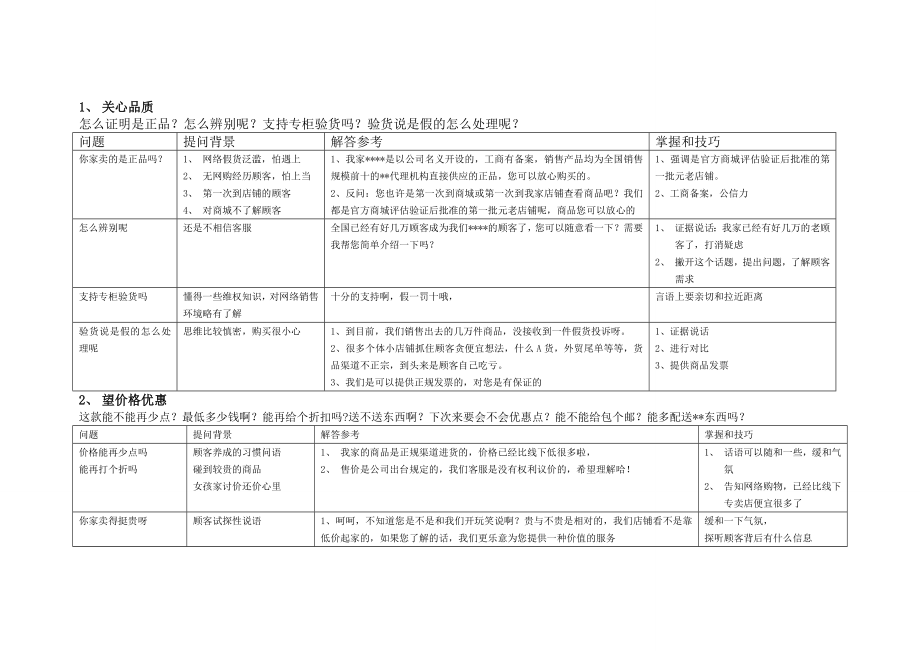 【培训资料】电子商务与网络购物(淘宝)的客服标准语言规范准则和操作流程、基本技能.doc_第3页