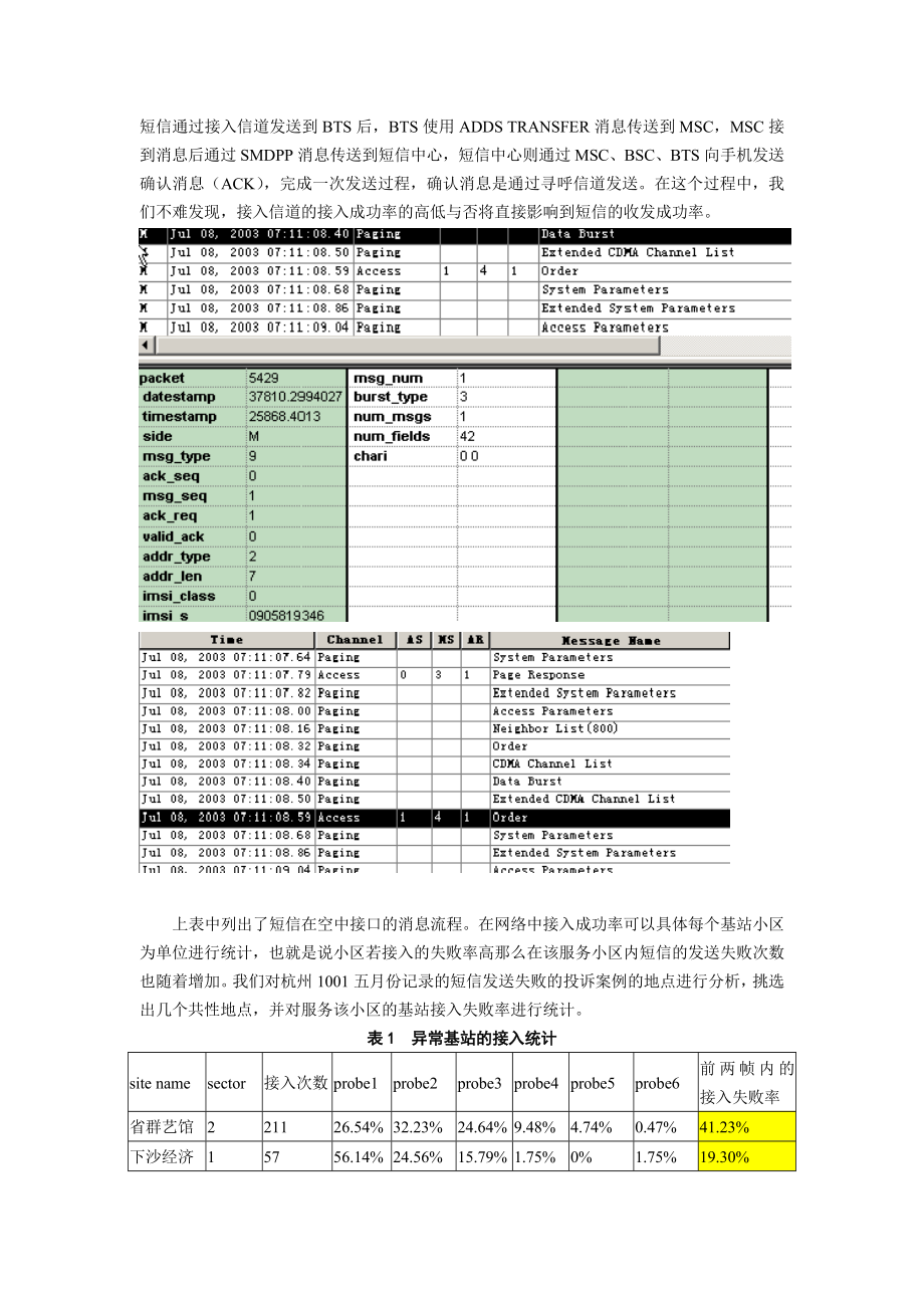 305.CDMA短信问题在网络无线侧的原因及处理方法.doc_第2页